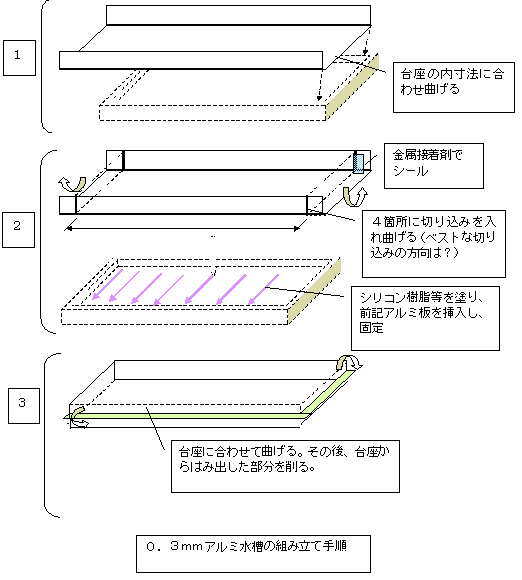 A~H菇